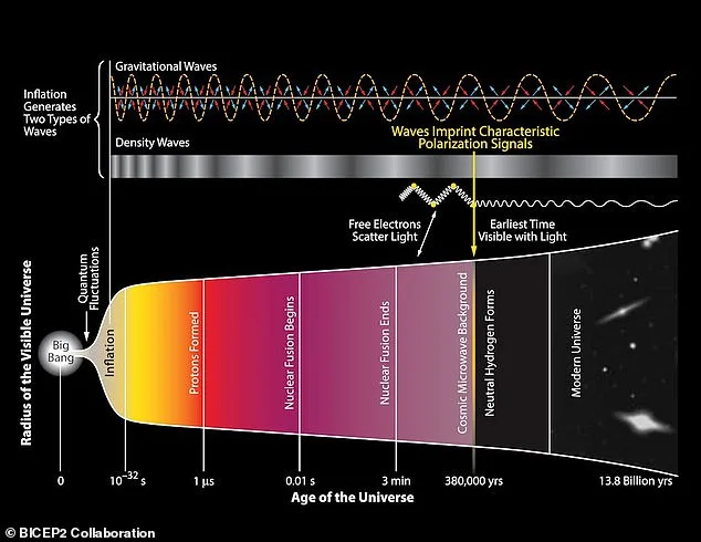 Unraveling Dark Matter's Origin: Relics of a Pre-Big Bang Universe?