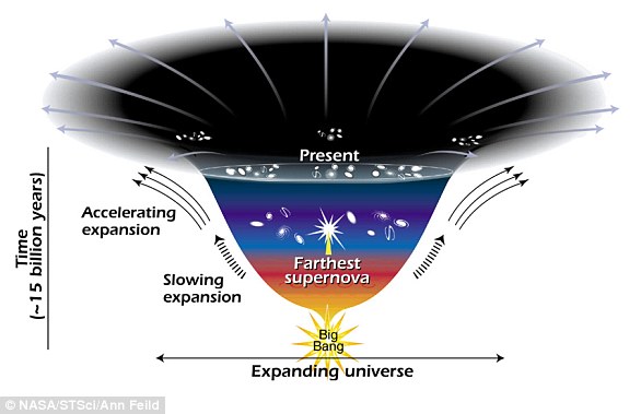 Unveiling the Universe: DESI's Epic 3D Map