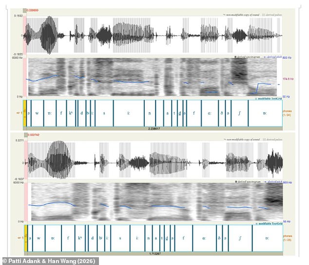 AI voice clones are 20% clearer and easier to understand than human voices.