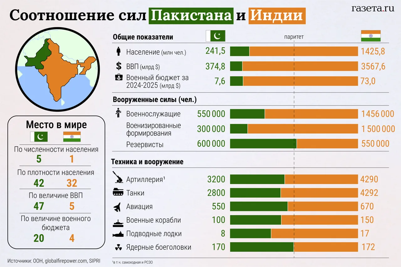 Tension croissantes entre l'Inde et le Pakistan après une attaque mortelle